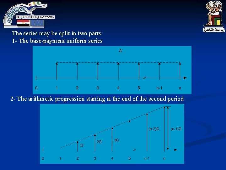The series may be split in two parts 1 - The base-payment uniform series The series may be split in two parts 1 - The base-payment uniform series