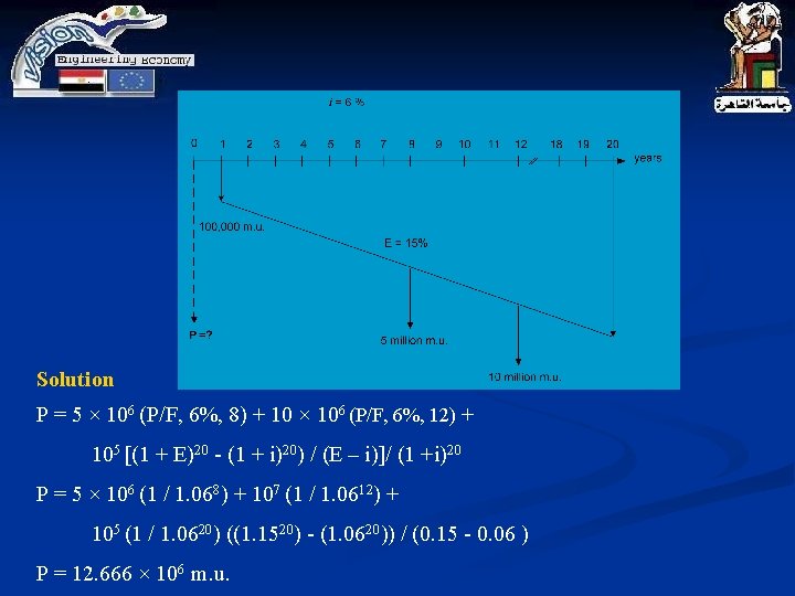 Solution P = 5 × 106 (P/F, 6%, 8) + 10 × 106 (P/F, Solution P = 5 × 106 (P/F, 6%, 8) + 10 × 106 (P/F,