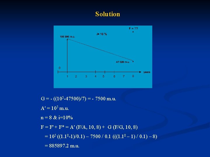 Solution G = - ((105 -47500)/7) = - 7500 m. u. A' = 105 Solution G = - ((105 -47500)/7) = - 7500 m. u. A' = 105