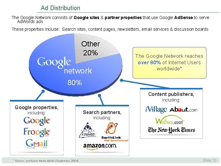 Ad Distribution The Google Network consists of Google sites & partner properties that use Ad Distribution The Google Network consists of Google sites & partner properties that use