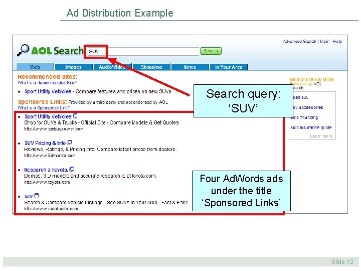 Ad Distribution Example Search query: ‘SUV’ Four Ad. Words ads under the title ‘Sponsored Ad Distribution Example Search query: ‘SUV’ Four Ad. Words ads under the title ‘Sponsored