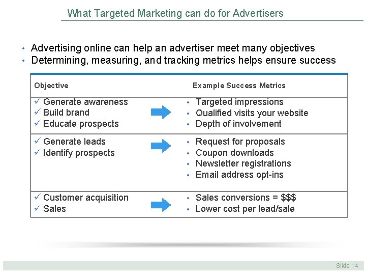 What Targeted Marketing can do for Advertisers • • Advertising online can help an What Targeted Marketing can do for Advertisers • • Advertising online can help an