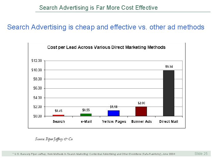Search Advertising is Far More Cost Effective Search Advertising is cheap and effective vs. Search Advertising is Far More Cost Effective Search Advertising is cheap and effective vs.