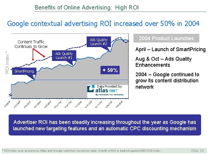 Benefits of Online Advertising: High ROI Google contextual advertising ROI increased over 50% in Benefits of Online Advertising: High ROI Google contextual advertising ROI increased over 50% in