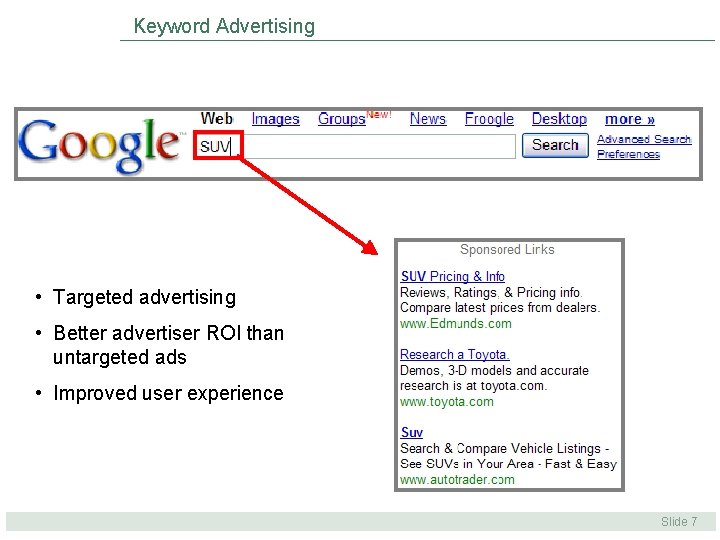 Keyword Advertising • Targeted advertising • Better advertiser ROI than untargeted ads • Improved Keyword Advertising • Targeted advertising • Better advertiser ROI than untargeted ads • Improved