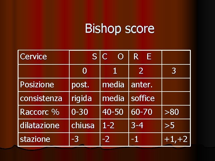 Bishop score Cervice S C 0 O 1 R E 2 3 Posizione post.