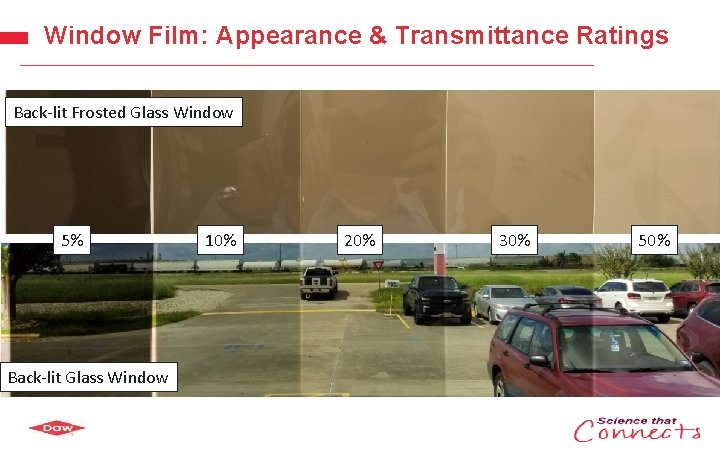 Window Film: Appearance & Transmittance Ratings Back-lit Frosted Glass Window 5% 10% 20% Back-lit