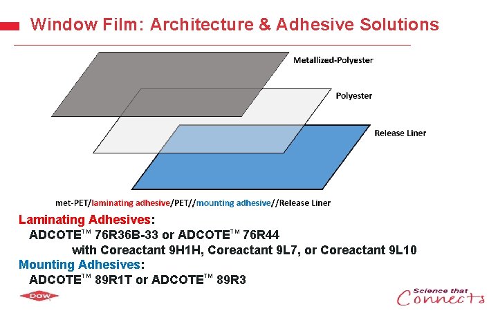 Window Film: Architecture & Adhesive Solutions Laminating Adhesives: ADCOTETM 76 R 36 B-33 or