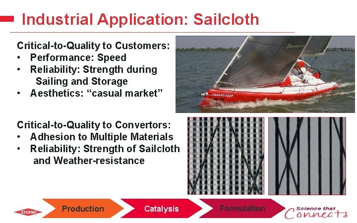 Industrial Application: Sailcloth Critical-to-Quality to Customers: • Performance: Speed • Reliability: Strength during. Sailing