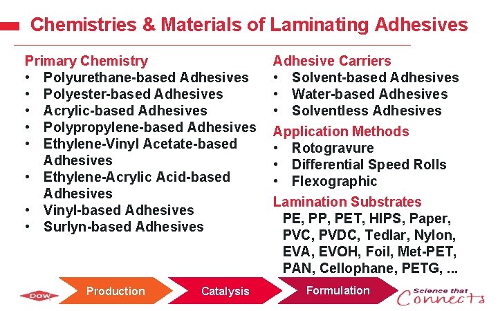 Chemistries & Materials of Laminating Adhesives Primary Chemistry • Polyurethane-based Adhesives • Polyester-based Adhesives