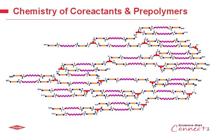 Chemistry of Coreactants & Prepolymers Dow Confidential 