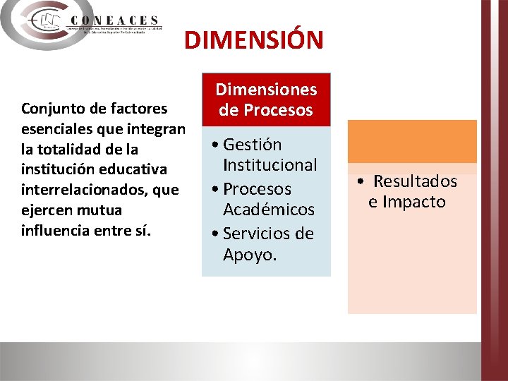 DIMENSIÓN Conjunto de factores esenciales que integran la totalidad de la institución educativa interrelacionados,