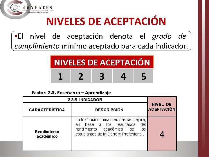 NIVELES DE ACEPTACIÓN §El nivel de aceptación denota el grado de cumplimiento mínimo aceptado