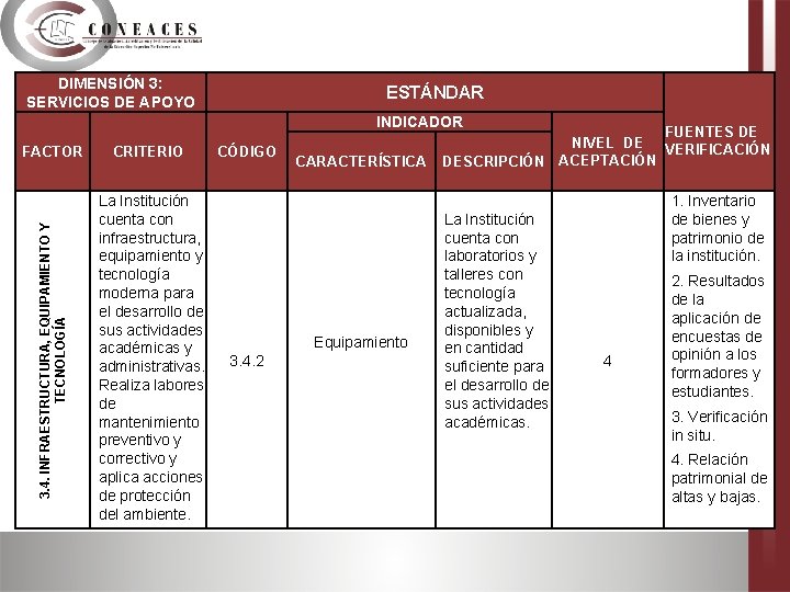 DIMENSIÓN 3: SERVICIOS DE APOYO ESTÁNDAR INDICADOR 3. 4. INFRAESTRUCTURA, EQUIPAMIENTO Y TECNOLOGÍA FACTOR