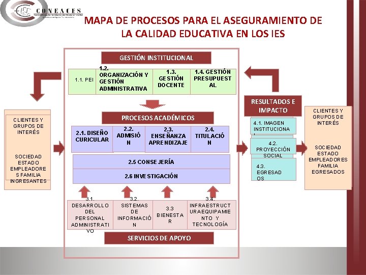 MAPA DE PROCESOS PARA EL ASEGURAMIENTO DE LA CALIDAD EDUCATIVA EN LOS IES GESTIÓN