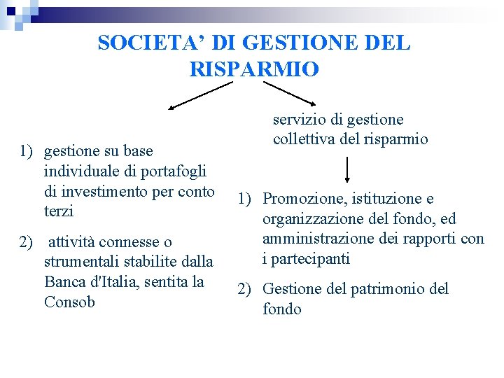 SOCIETA’ DI GESTIONE DEL RISPARMIO 1) gestione su base individuale di portafogli di investimento