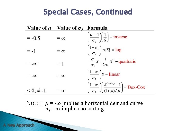 Special Cases, Continued Note: μ = -∞ implies a horizontal demand curve σ3 =