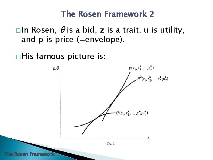 The Rosen Framework 2 Rosen, θ is a bid, z is a trait, u