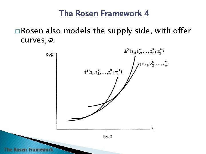 The Rosen Framework 4 � Rosen also models the supply side, with offer curves,