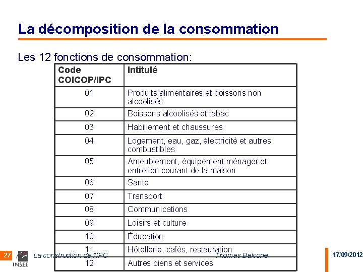 La décomposition de la consommation Les 12 fonctions de consommation: Code COICOP/IPC 27 Intitulé