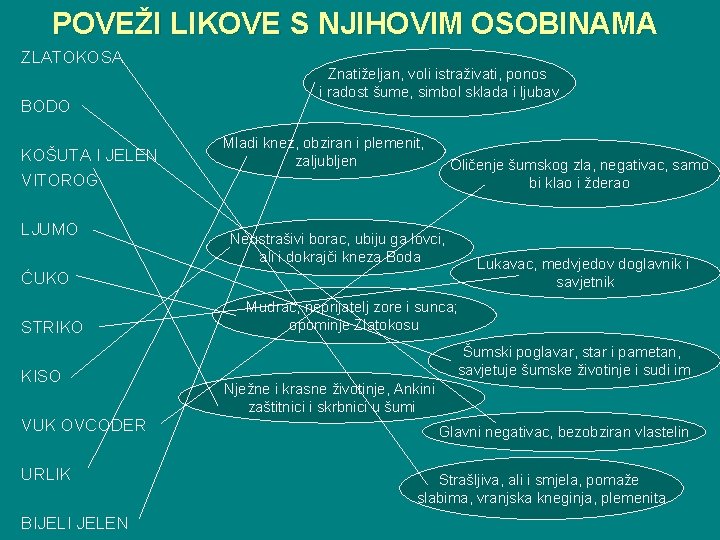 POVEŽI LIKOVE S NJIHOVIM OSOBINAMA ZLATOKOSA BODO KOŠUTA I JELEN VITOROG LJUMO Znatiželjan, voli