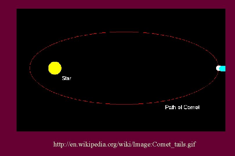 http: //en. wikipedia. org/wiki/Image: Comet_tails. gif 
