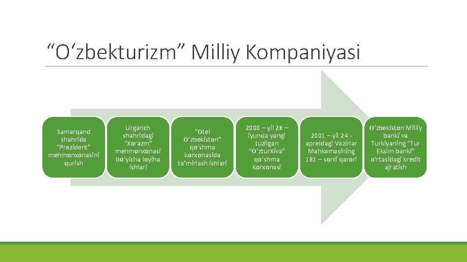 “O‘zbekturizm” Milliy Kompaniyasi Samarqand shahrida “Prezident” mehmonxonasini qurish Urganch shahridagi “Xorazm” mehmonxonasi bo‘yicha loyiha