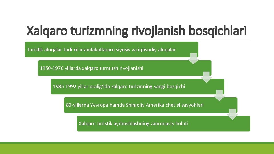 Xalqaro turizmning rivojlanish bosqichlari Turistik aloqalar turli xil mamlakatlararo siyosiy va iqtisodiy aloqalar 1950