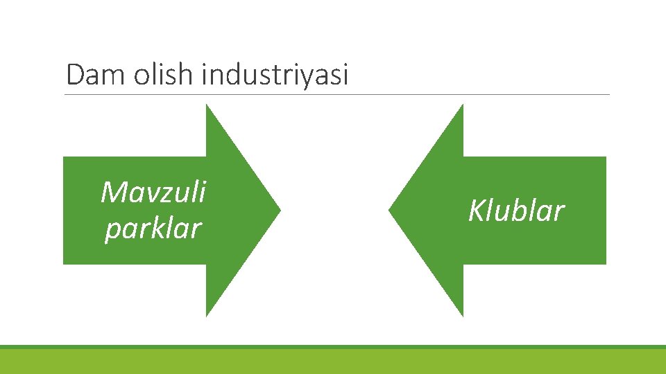 Dam olish industriyasi Mavzuli parklar Klublar 