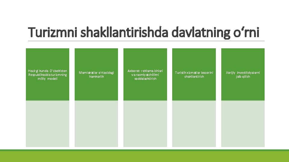 Turizmni shakllantirishda davlatning o‘rni Hozirgi kunda O‘zbekiston Respublikasida turizmning milliy modeli Mamlakatlar o‘rtasidagi hamkorlik