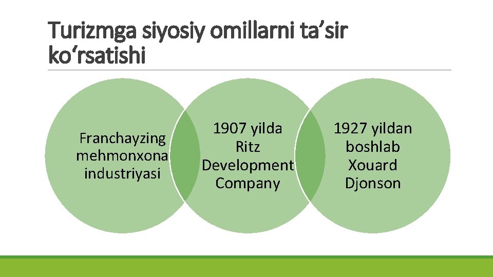 Turizmga siyosiy omillarni ta’sir ko‘rsatishi Franchayzing mehmonxona industriyasi 1907 yilda Ritz Development Company 1927