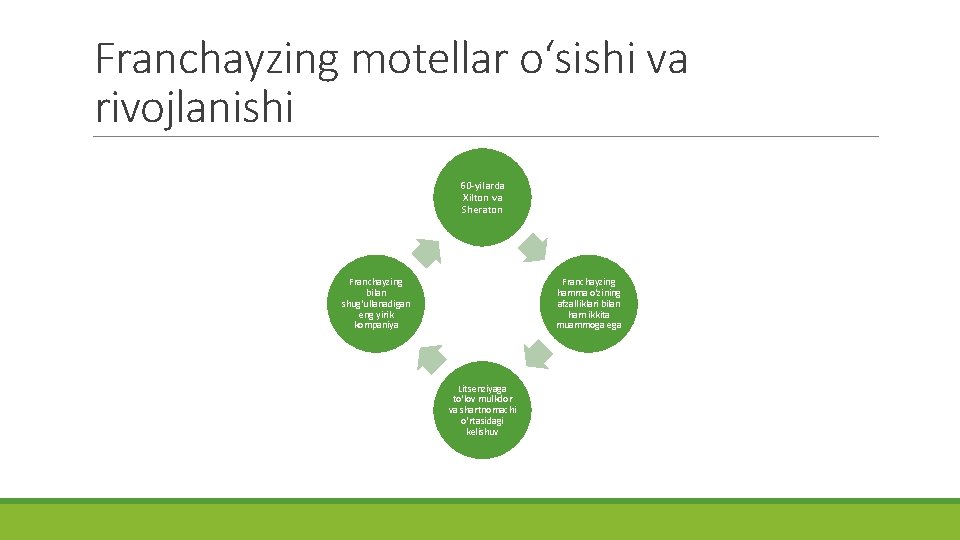 Franchayzing motellar o‘sishi va rivojlanishi 60 -yilarda Xilton va Sheraton Franchayzing bilan shug‘ullanadigan eng