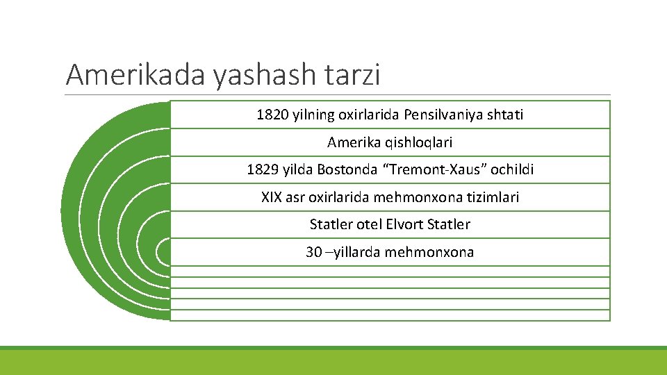 Amerikada yashash tarzi 1820 yilning oxirlarida Pensilvaniya shtati Amerika qishloqlari 1829 yilda Bostonda “Tremont-Xaus”