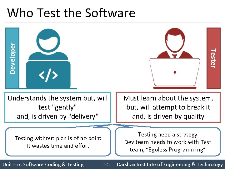 Tester Developer Who Test the Software Understands the system but, will test "gently" and,
