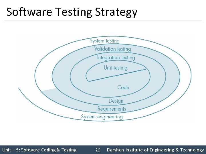 Software Testing Strategy Unit – 6: Software Coding & Testing 29 Darshan Institute of