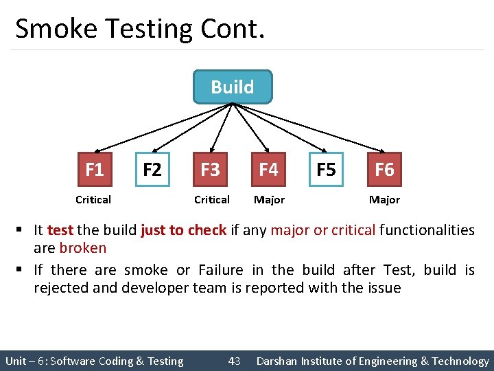 Smoke Testing Cont. Build F 1 F 2 Critical F 3 F 4 Critical