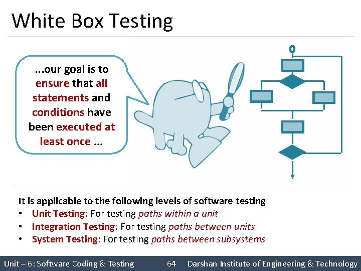 White Box Testing. . . our goal is to ensure that all statements and