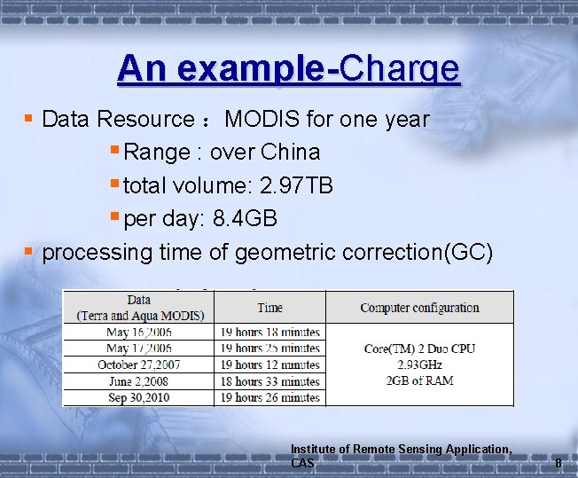 An example-Charge § Data Resource ：MODIS for one year § Range : over China
