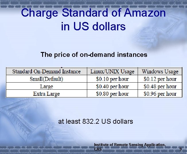 Charge Standard of Amazon in US dollars The price of on-demand instances at least
