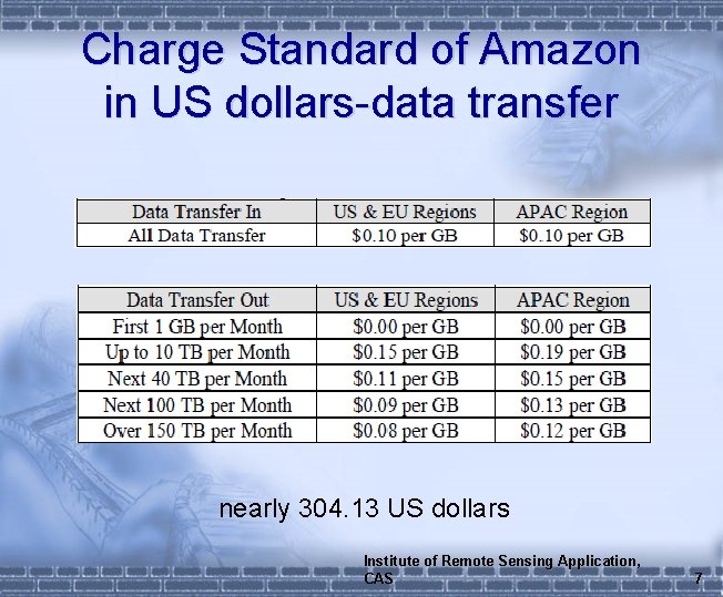 Charge Standard of Amazon in US dollars-data transfer nearly 304. 13 US dollars Institute