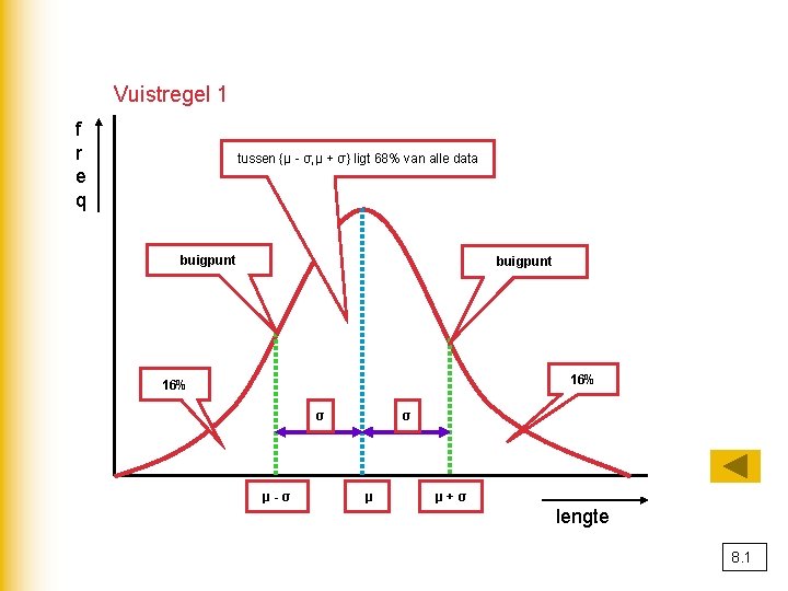 Vuistregel 1 f r e q tussen {μ - σ, μ + σ} ligt