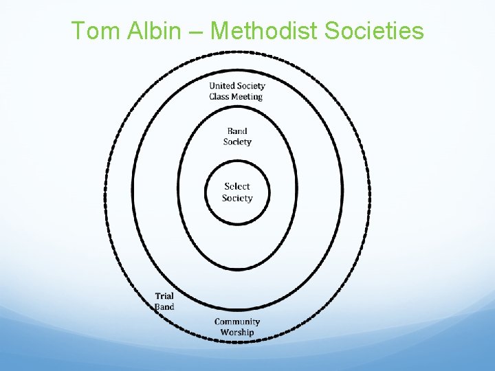 Tom Albin – Methodist Societies 