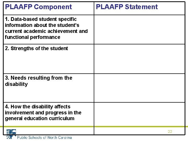 PLAAFP Component PLAAFP Statement 1. Data-based student specific information about the student’s current academic PLAAFP Component PLAAFP Statement 1. Data-based student specific information about the student’s current academic