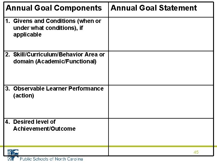 Annual Goal Components Annual Goal Statement 1. Givens and Conditions (when or under what Annual Goal Components Annual Goal Statement 1. Givens and Conditions (when or under what