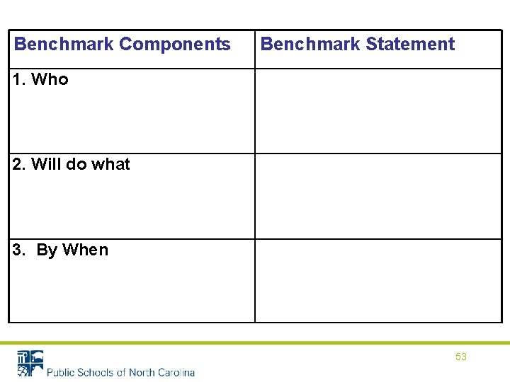 Benchmark Components Benchmark Statement 1. Who 2. Will do what 3. By When 53 Benchmark Components Benchmark Statement 1. Who 2. Will do what 3. By When 53