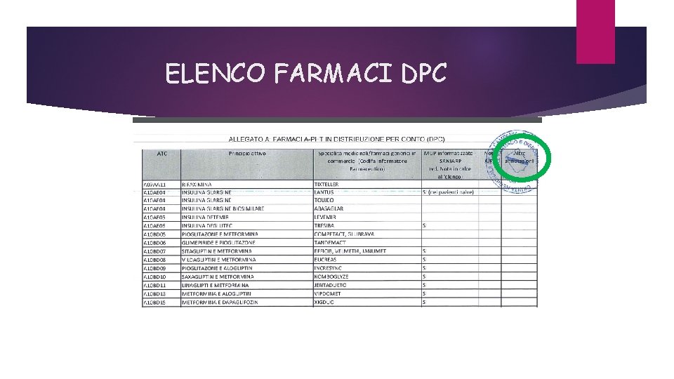 ELENCO FARMACI DPC 