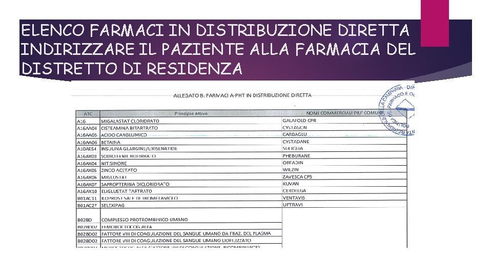 ELENCO FARMACI IN DISTRIBUZIONE DIRETTA INDIRIZZARE IL PAZIENTE ALLA FARMACIA DEL DISTRETTO DI RESIDENZA