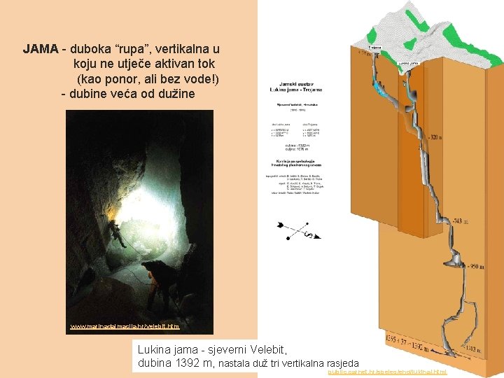 JAMA - duboka “rupa”, vertikalna u koju ne utječe aktivan tok (kao ponor, ali JAMA - duboka “rupa”, vertikalna u koju ne utječe aktivan tok (kao ponor, ali