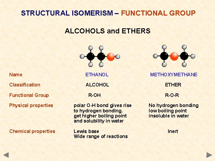 STRUCTURAL ISOMERISM – FUNCTIONAL GROUP ALCOHOLS and ETHERS Name ETHANOL METHOXYMETHANE Classification ALCOHOL ETHER STRUCTURAL ISOMERISM – FUNCTIONAL GROUP ALCOHOLS and ETHERS Name ETHANOL METHOXYMETHANE Classification ALCOHOL ETHER