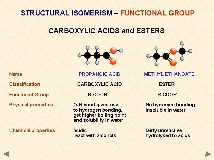 STRUCTURAL ISOMERISM – FUNCTIONAL GROUP CARBOXYLIC ACIDS and ESTERS Name PROPANOIC ACID Classification CARBOXYLIC STRUCTURAL ISOMERISM – FUNCTIONAL GROUP CARBOXYLIC ACIDS and ESTERS Name PROPANOIC ACID Classification CARBOXYLIC